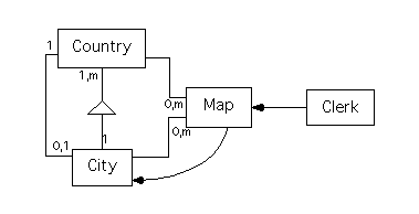 Picture of Class Diagram with Service Connections