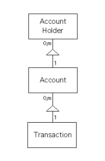 Class Diagram for Accounts Management System