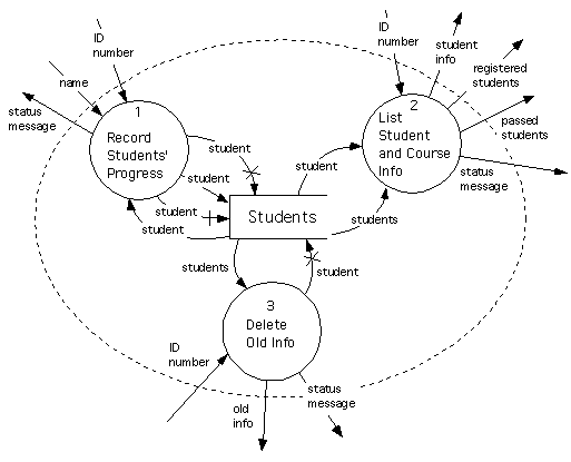 context diagram examples. the above context diagram