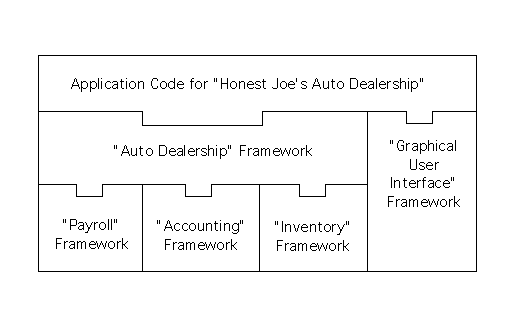 Picture of Design Using Frameworks and a Toolkit