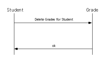 Message Thread for ``Delete Old Students''