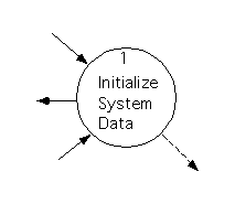 Diagram for First Subsystem