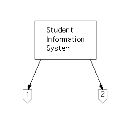 Structure Chart For Student Information System