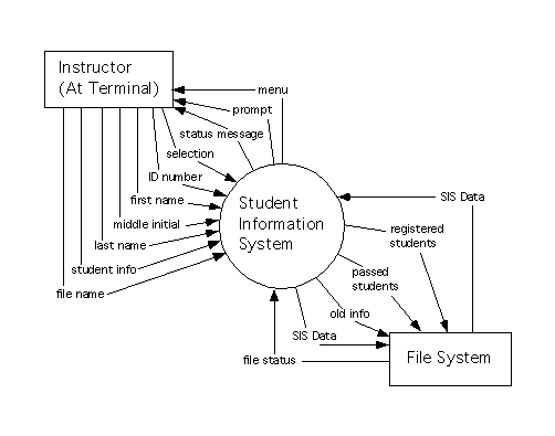 context diagram examples. The context diagram for the