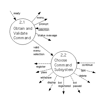 Level 2 Diagram Refining Process 2