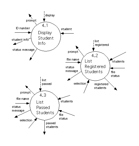 Level 2 Diagram Refining Process 4