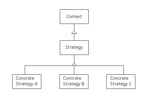 Structure for ``Strategy,'' Redrawn