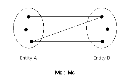 Picture of Mc:Mc Relationship