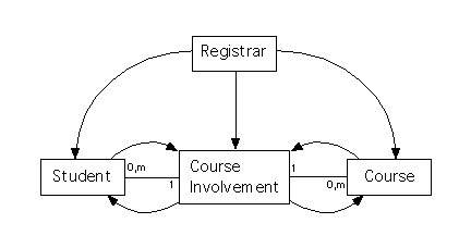 Class Diagram for
System