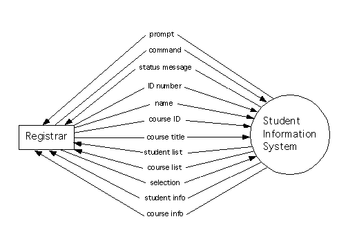 Context Diagram for
System