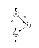 Flow Graph for an <tt>if-then</tt> Structure