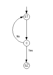 Flow Graph for a <tt>repeat-until</tt> Loop