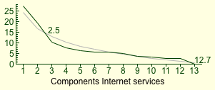 Synopsis_Internet_services