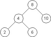 A Binary Search Tree