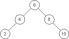 Another Binary Search Tree